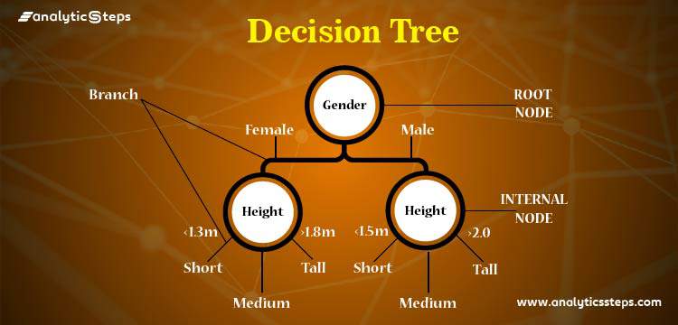 Introduction to Decision Tree Algorithm in Machine Learning title banner
